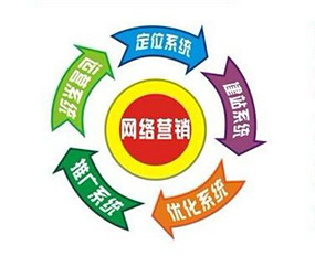 怎么做網(wǎng)絡(luò)營銷.jpg 怎么做網(wǎng)絡(luò)營銷.jpg