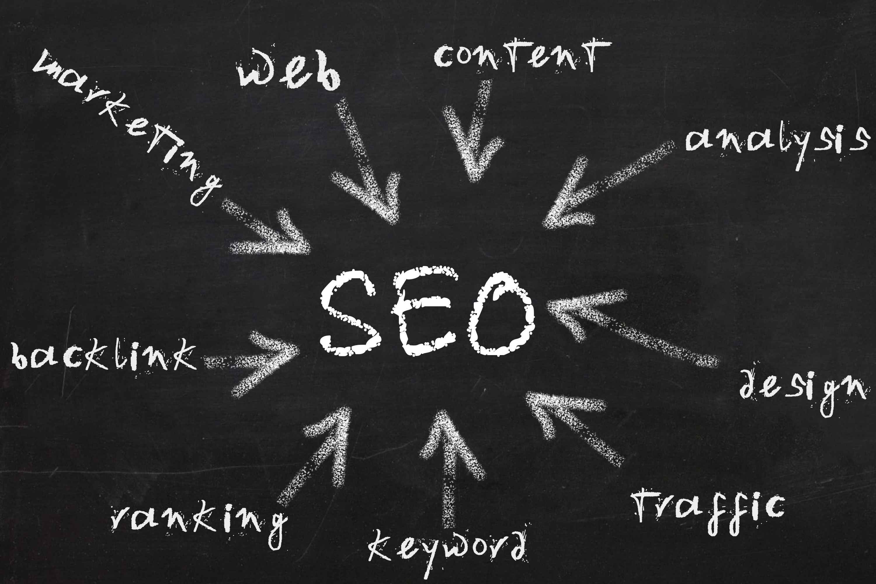 四大類網站制作你知道嗎？